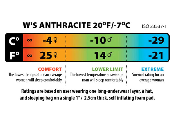 Women's Anthracite 20 Degree (Fireline Pro Eco Recycled) Sleeping Bag